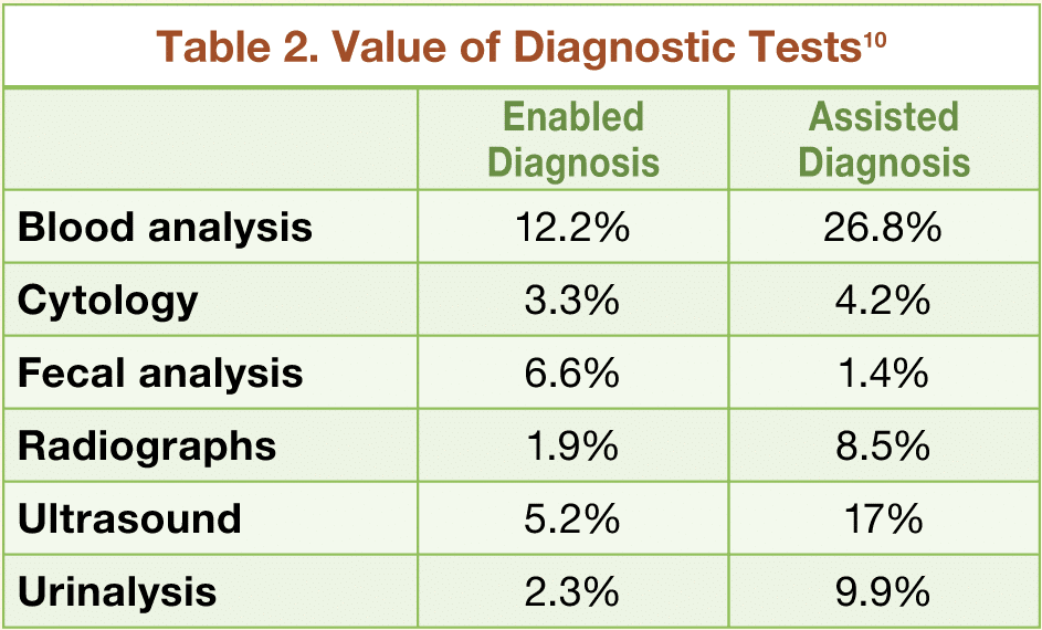 030413 gi table 2