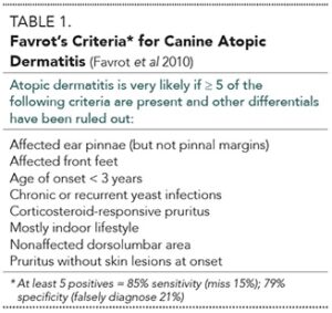 What Is New in the Diagnosis and Management of Canine Atopic Dermatitis ...