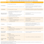Image showcasing Nutritional Intervention for Feline Stress | Today's Veterinary Practice